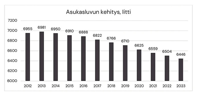 iitti