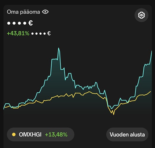 Screenshot_20250513_230554_Nordnet