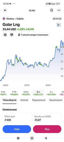 Screenshot_2024-11-18-23-42-54-619_com.nordnet