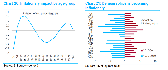 demographics inflationary