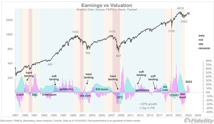 EARGNINSVALUATION