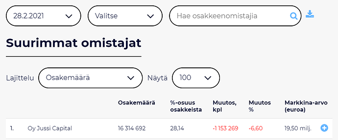 Jussi Capital 28.2.2021