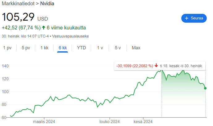 nvidia_lasku