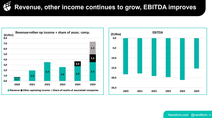 Nanoform_4Q25_revenue