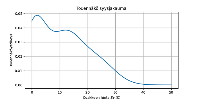 diamyd_kurssi_case_huono
