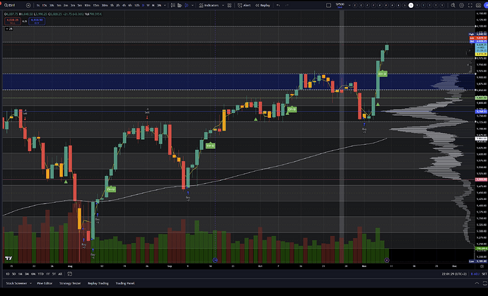 ES 1day