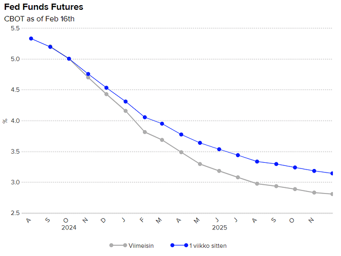 fed funds futures