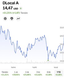 dLocal-YTD