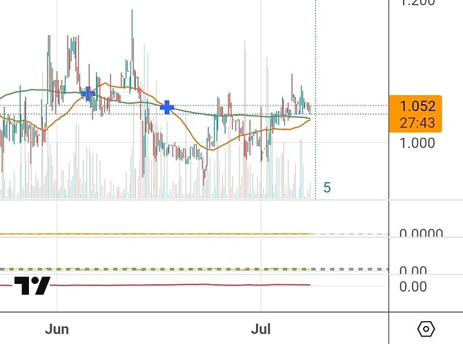 Screenshot_20250707_174727_TradingView