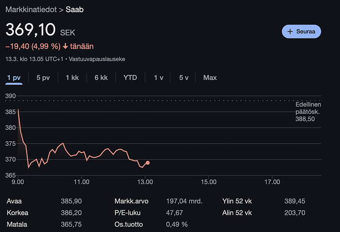 Saab