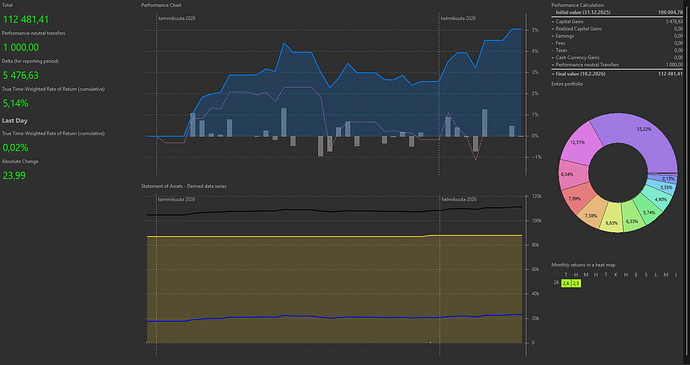 PortfolioPerformance_N22j8xymk8