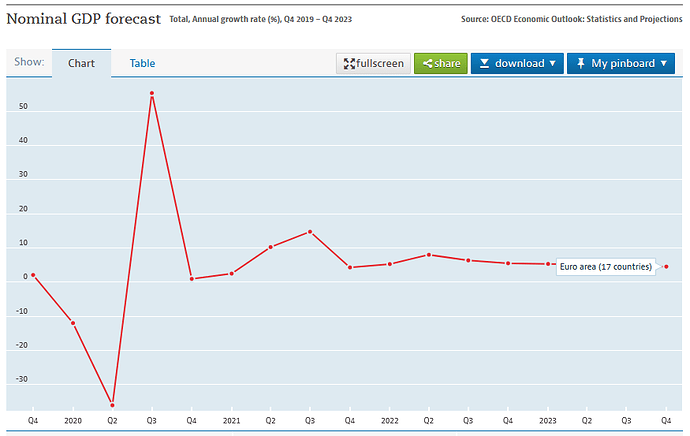 nominal gdp