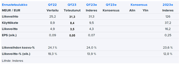 talenom kopio
