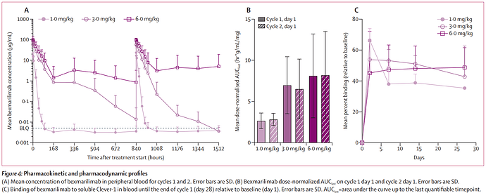 Bexmarilimab_profiles
