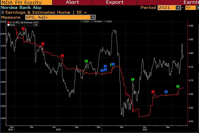 nordea_21eps