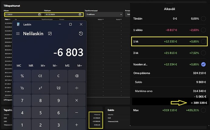 Salkun anatomia 2013-2025