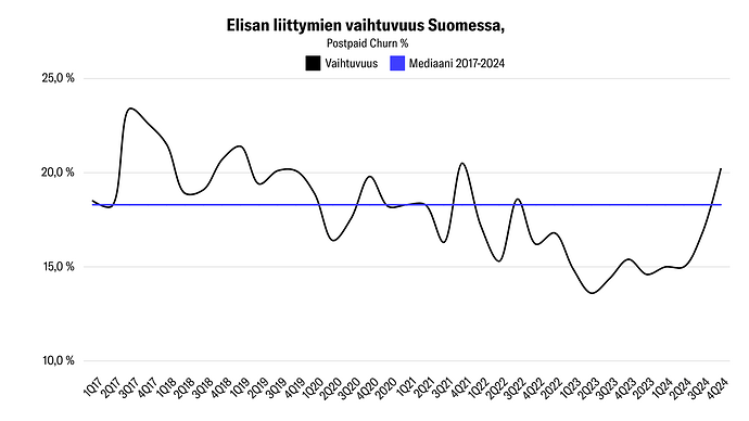 Elisa