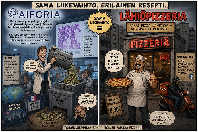 Aiforia og pizzeria