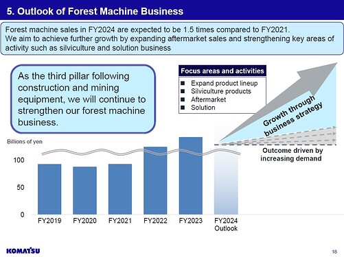 Outlook of Forest Machine Business