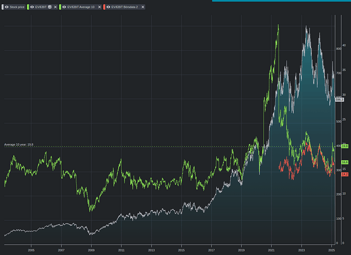 lvmh-evebit