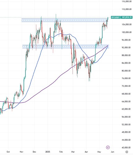 btc