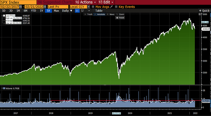 SP500_Volyymi