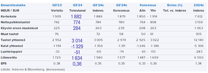 nordea_taulukko
