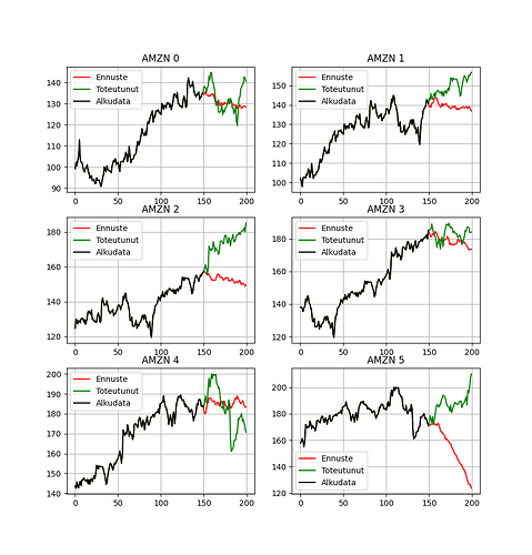 AMZN