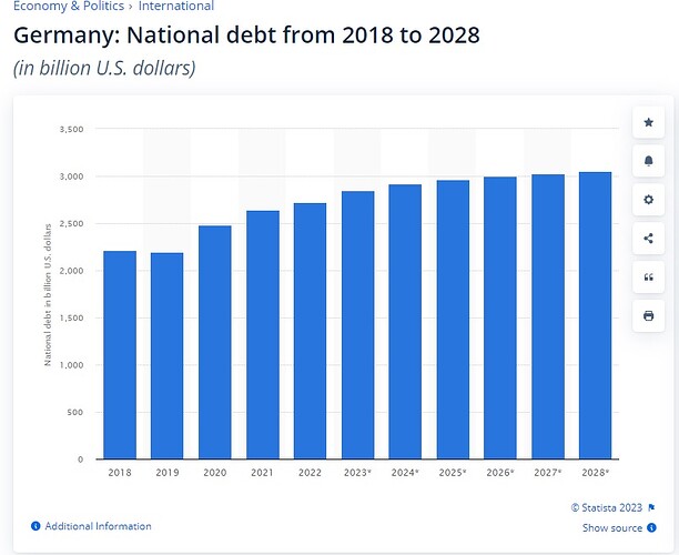 Saksan valtion velka