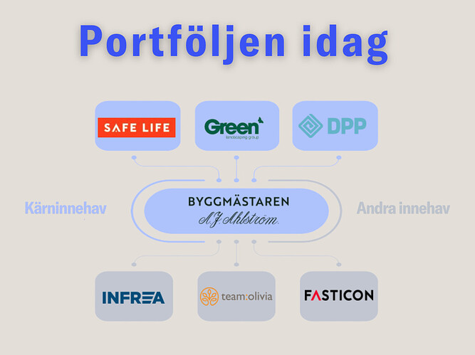 Skärmavbild 2026-02-10 kl. 09.33.45