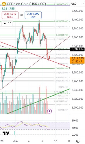 Screenshot_20250609_031414_TradingView