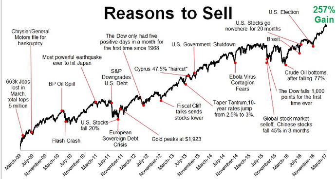 reasons to sell