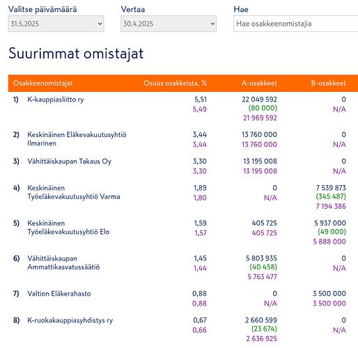 kesko_toukokuu_ostot