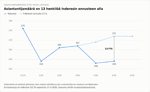 Witted_Q2_graph_5_v03_080826