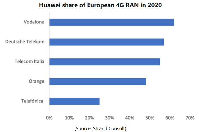 Huawei Europe