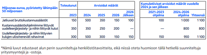 Nokian kustannussäästöt