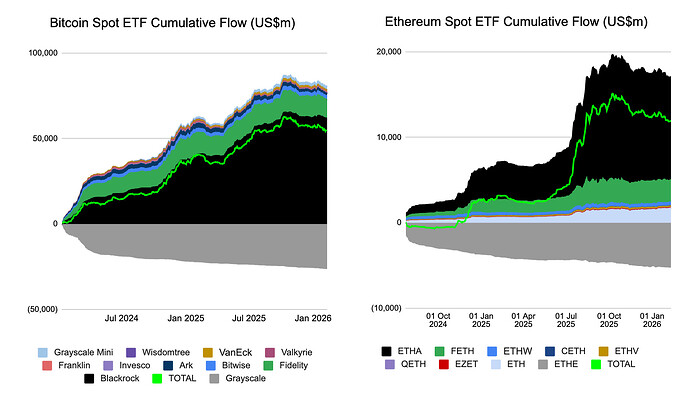 etf-flows