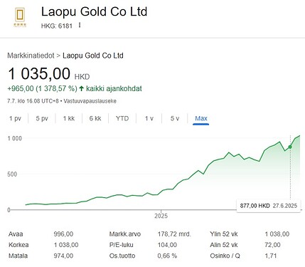 Laopu Gold stock