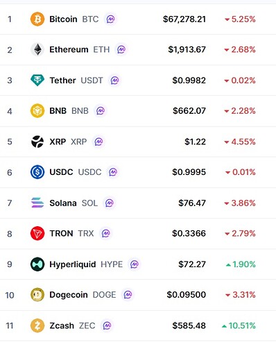 alts