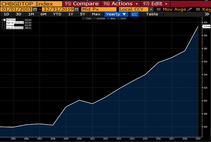 CHINA_DEBT_TO_GDP