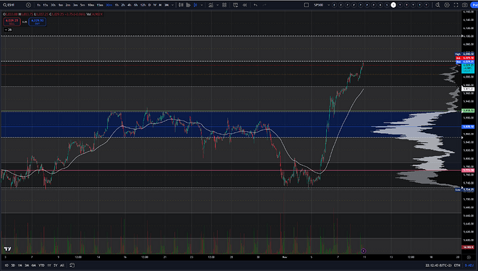 ES30min