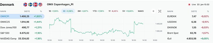 Screenshot_22-1-2026_134838_www.finansavisen.no