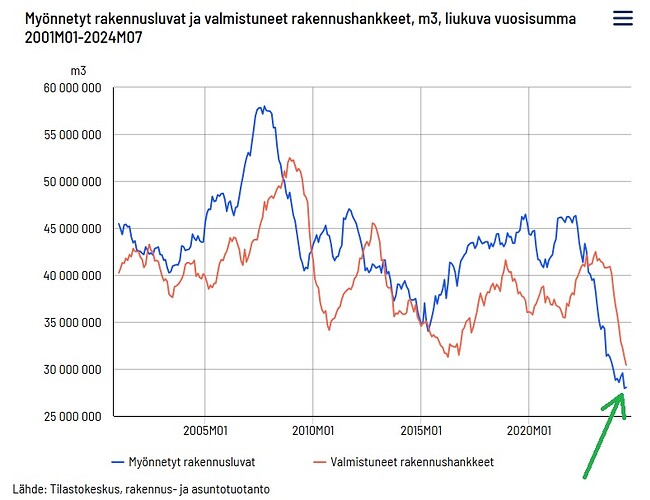 rakennusluvat