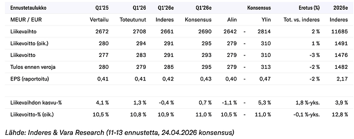 Näyttökuva 2026-04-29 kello 9.46.15