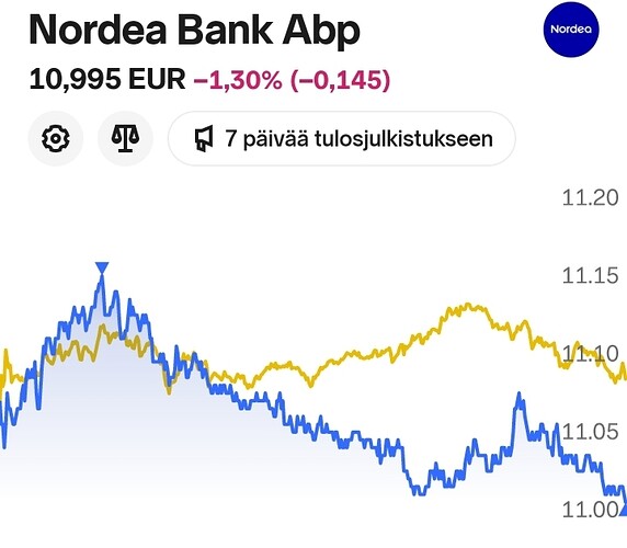 Screenshot_20240708-175503_Nordnet