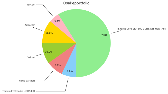 output