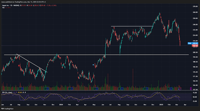 AAPL_2025-03-13_22-54-35