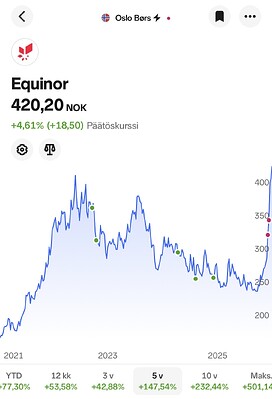 Equinor-5v