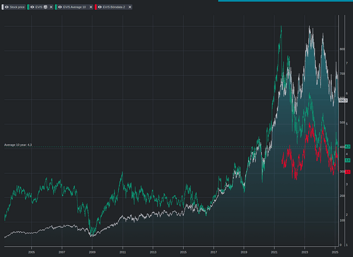 lvmh-evs