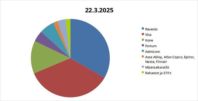 Salkku 22.3.2025